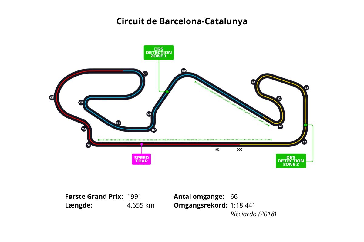 Formel 1-rejse til Barcelona med Discovery Travel