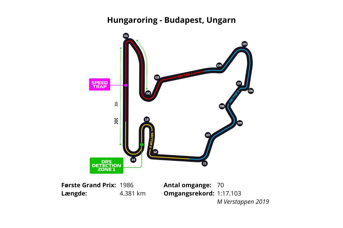 Formel 1-rejse til Budapest i Ungarn med Discovery Travel